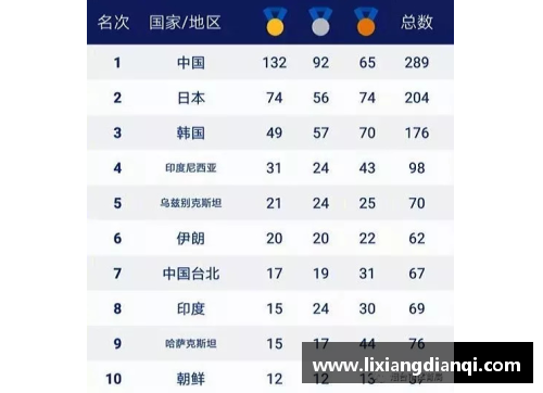 在学业与运动中双丰收的杰出体育明星榜单