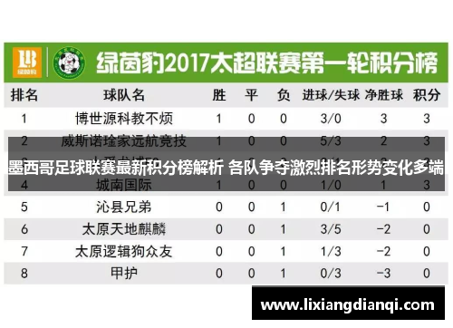 墨西哥足球联赛最新积分榜解析 各队争夺激烈排名形势变化多端