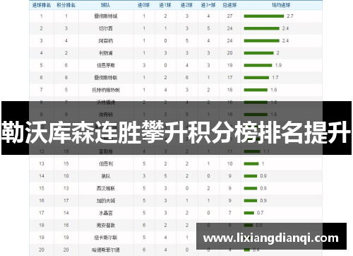 勒沃库森连胜攀升积分榜排名提升